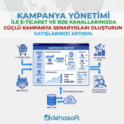 Kampanya Yönetimi